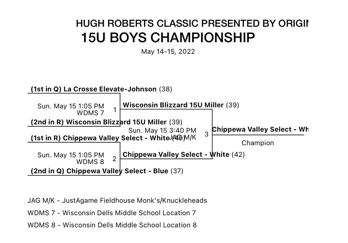 Chippewa Valley Select Boys Basketball tweet media