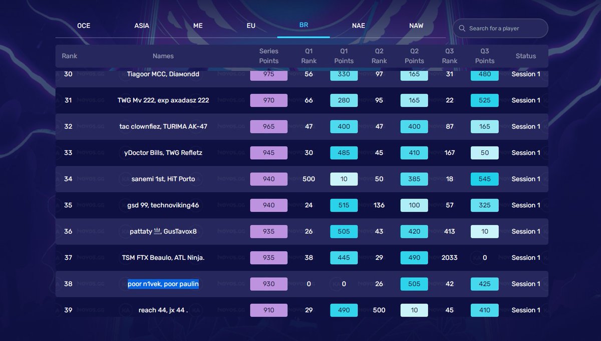 JONESE PARA TODAS AS HEATS W/@paulin2x_