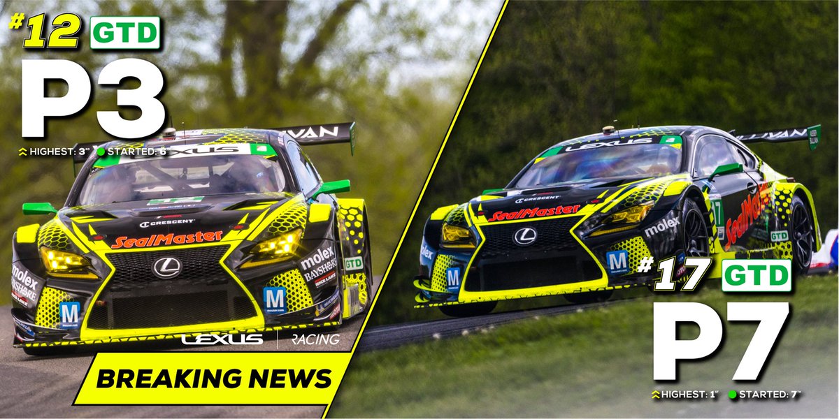 BREAKING NEWS // After a competitor failed post-race inspection, the no. 12 <a href="/lexusracingusa/">Lexus Racing USA</a> #LexusRCF has been promoted to P3! This marks the third consecutive round of the championship that the team has finished in the podium positions. #LexusRacing #LexusPerformance