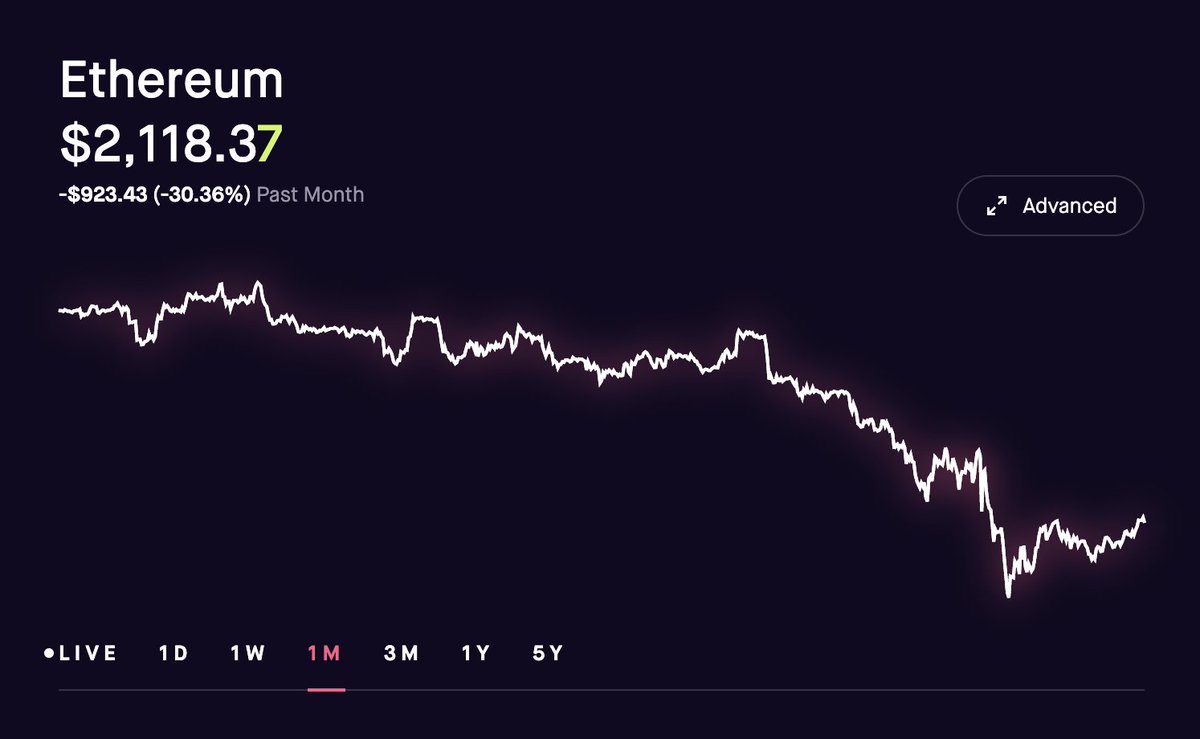 sullof's tweet photo. The trend has changed. Too early to say that it won't turn again, but overall, it is an excellent signal. https://t.co/pWLjLWgCDh