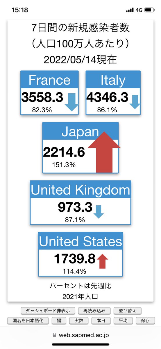 gogorocket's tweet photo. @MHLWitter この表の状況でマスクの有効性を説かれても、、、他国はマスクしてません、してる国との比較であるとも言えます。国民に分かりやすく有効性を示して頂きたいとおもいます。 https://t.co/8aDpPNV9e1