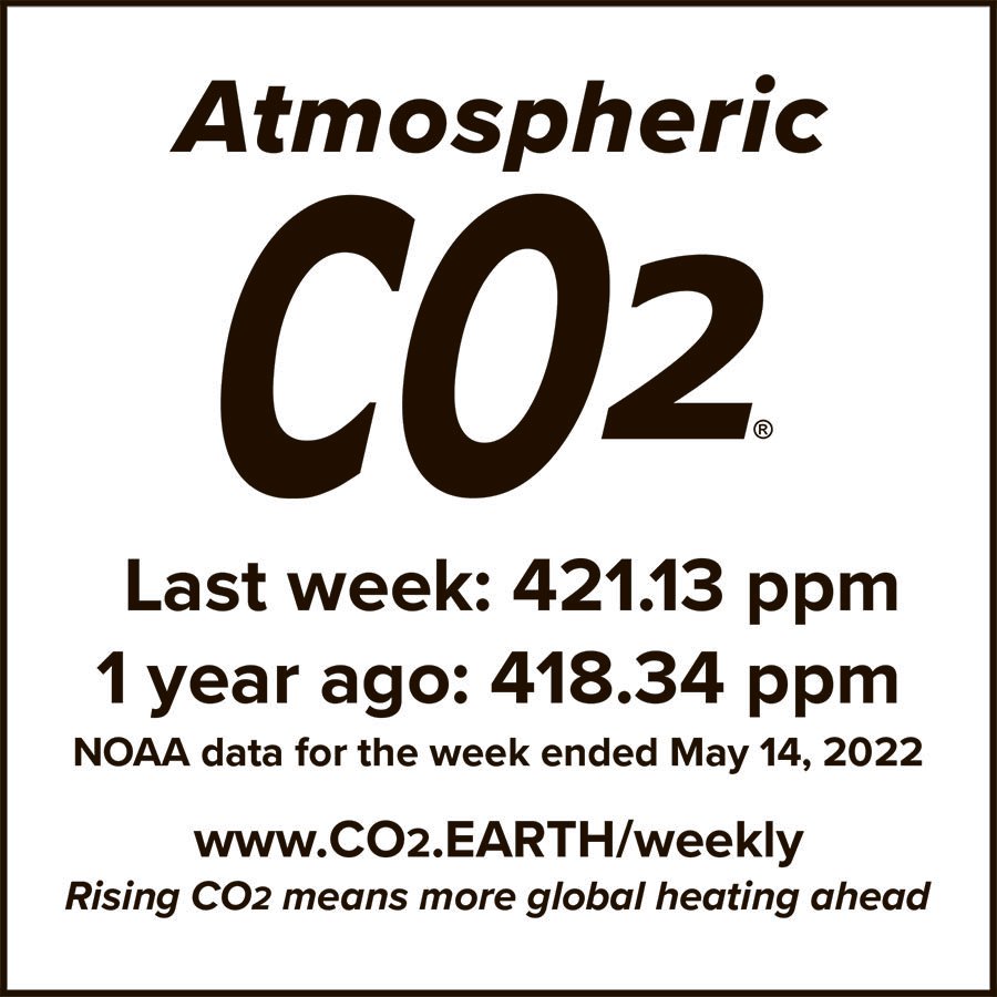 CO2_earth's tweet photo. 🏵️🏵️  HIGHEST-EVER WEEKLY #CO2 LEVEL WITH HUMANS ON EARTH  🏵️🏵️ 📈  421.13 ppm #CO2 in the atmosphere in the 19th week of 2022  📈 Up from 418.34 a year ago 📈 @NOAA Mauna Loa data:  https://t.co/CkSjvjkBfQ 🌍 Track https://t.co/DpFGQoYEwb records: https://t.co/irp782yRAI 🌍 https://t.co/gVChvPII96