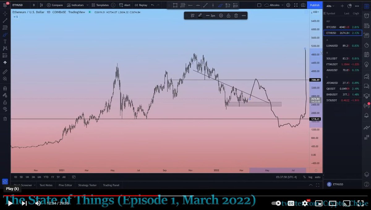 Crypto Chase tweet media