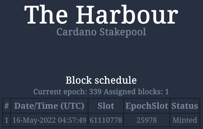 HRBR_ADA's tweet photo. We've already minted our block for this epoch:

🛠 Minted blocks in Epoch 339: 1/1 ⭐️

🧱 Total blocks: 588

You can find us at https://t.co/9mPcgMel5J

#CardanoADA #ADA #staking #Crypto #blockchain #Cardano #StakepoolSpotlight #CardanoCommunity https://t.co/RX03spmnMf