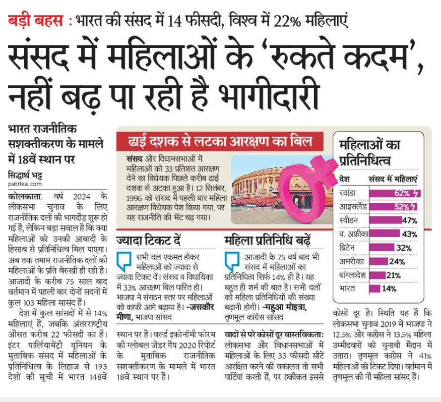 GhoonghatG's tweet photo. 2010 से संसद में महिलाओं के लिए 33% सीट रिज़र्व करने की मांग है पर इस पर  अमल नहीं हुआ है, ऐसे में हम राजनीति में  महिलाओं की भागीदारी कैसे अपेक्षित कर सकते है?

#WomenEmpowerment #politicalempowerment 
@SpokespersonECI @MinistryWCD  @KirenRijiju https://t.co/rQekyApbz0