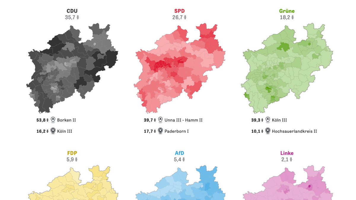 juliustroeger's tweet photo. So hat Nordrhein-Westfalen gewählt: Auf @zeitonline zeigen wir alle Abgeordneten, Wahlkreisergebnisse, Parteihochburgen und Gewinne/Verluste. https://t.co/KSxkp52GFe #nrwwahl2022 #ltwnrw22 https://t.co/zTBbNYWrKu