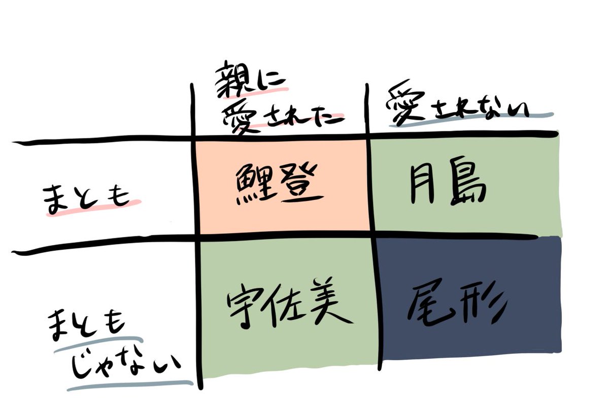 何をもってまともとするかだけど概ねこう 