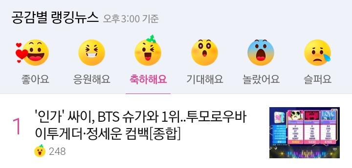 blogsformyg's tweet image. 📊 NAVER CHART 3 PM KST - 16.05.22

1/1 top5.

Let&apos;s increase the number of reactions! ☺️

#방탄소년단슈가 #SUGA #슈가 #BTSSUGA