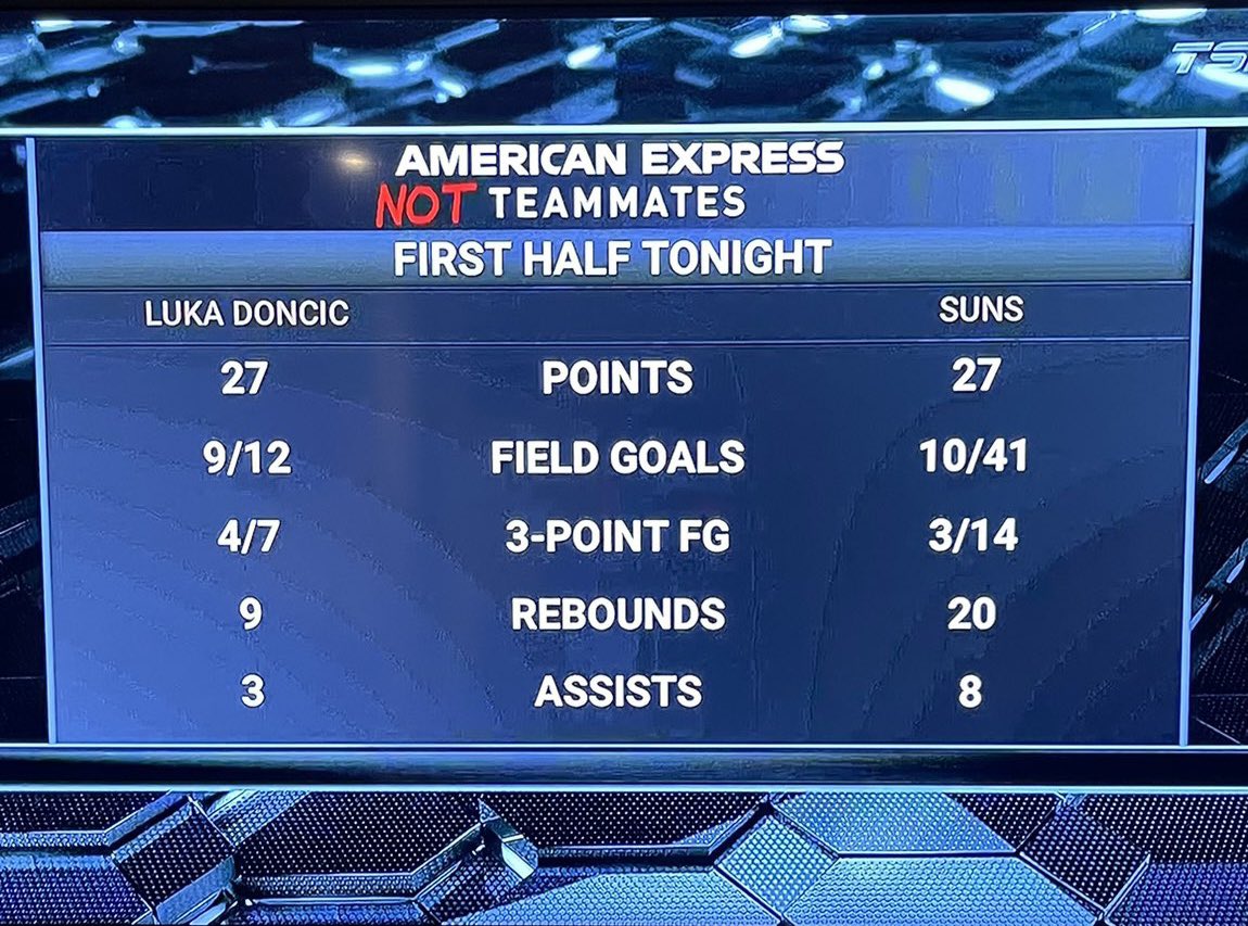 qidamqus's tweet photo. First half against #suns @luka7doncic https://t.co/B1mXQl2hgf