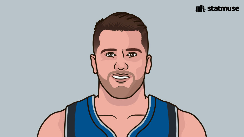 statmuse's tweet photo. Luka Doncic in elimination games:

39-9-9
46-7-14
33-11-8
35-10-4

His 38.3 PPG is the highest in NBA history. https://t.co/FkO3dsDX7T