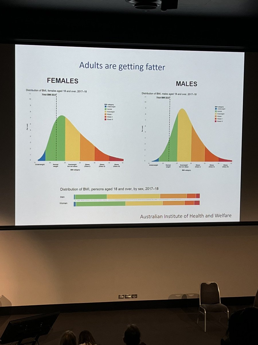 AdrienneOz's tweet photo. “The physiology of prospective parents is changing” Prof Rebecca Robker @RobsInstitute
Don’t we know it!
Let’s #beginbeforebirth with trials to improve preconception health
#BeginBetter #PreBabe @IMPACT_PSANZ https://t.co/7OJRXHFs8z