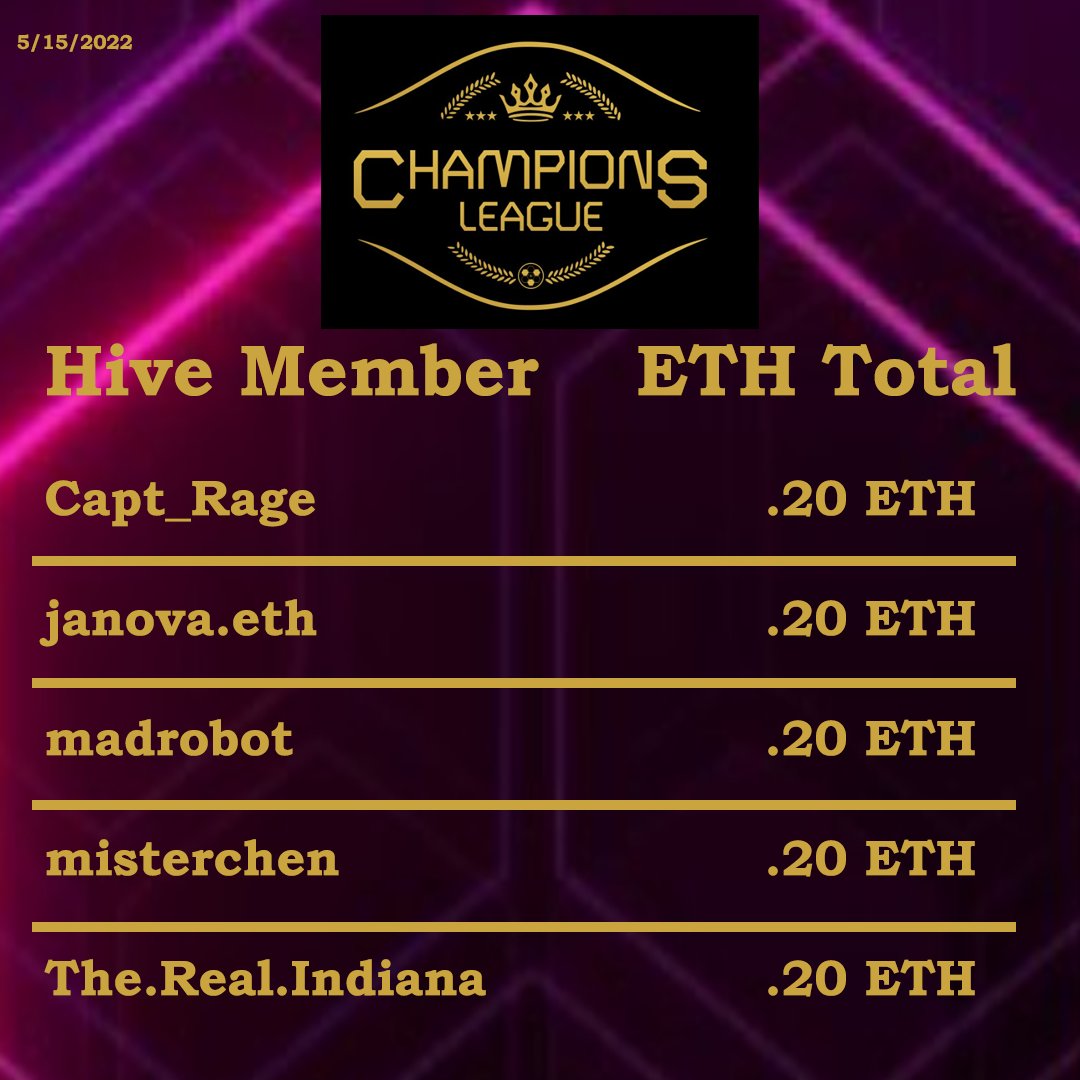 HiveAlpha's tweet photo. Season 1 of the Hive Alpha Champions League (HACL) will run from May 15 to June 1. Here is the table of our 5 Hive members competing this season! https://t.co/Gj9u28v7Ri