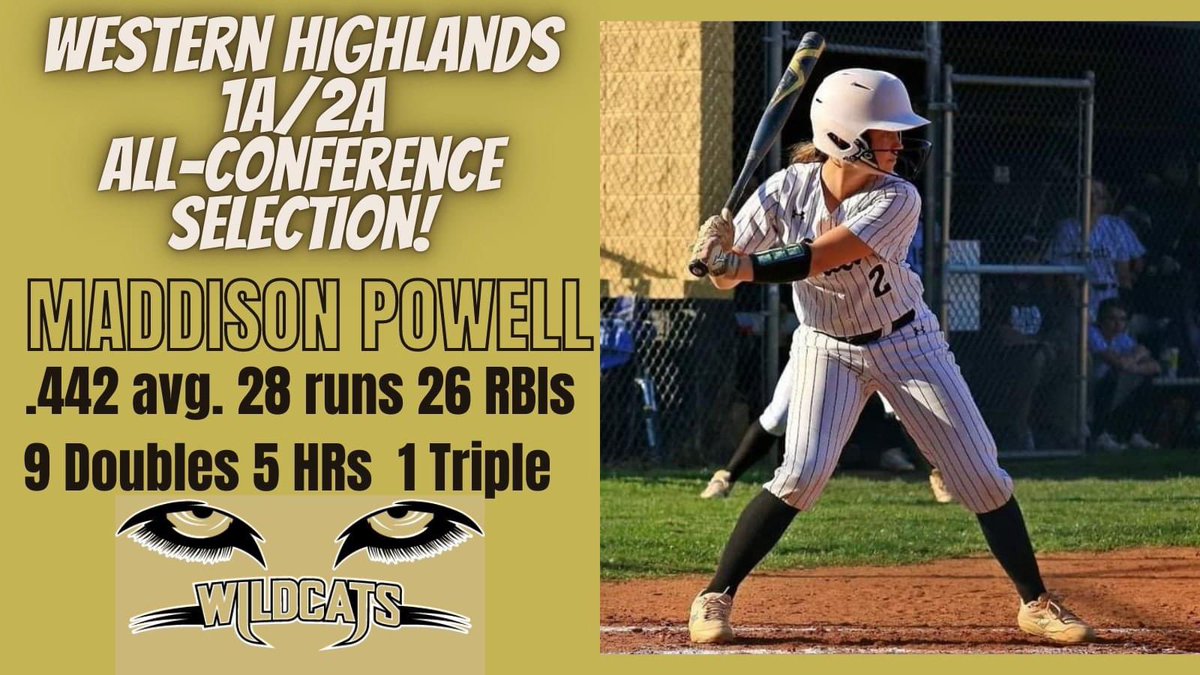 PowellMaddison2's tweet photo. Very thankful and honored to have been named All-Conference!! Thank you to all the coaches, teammates, and parents that have made this season one to remember! Already looking forward to next year!! @caldwell_cobras @crazefastpitch @CatsFastpitch https://t.co/yfehgRRkOu