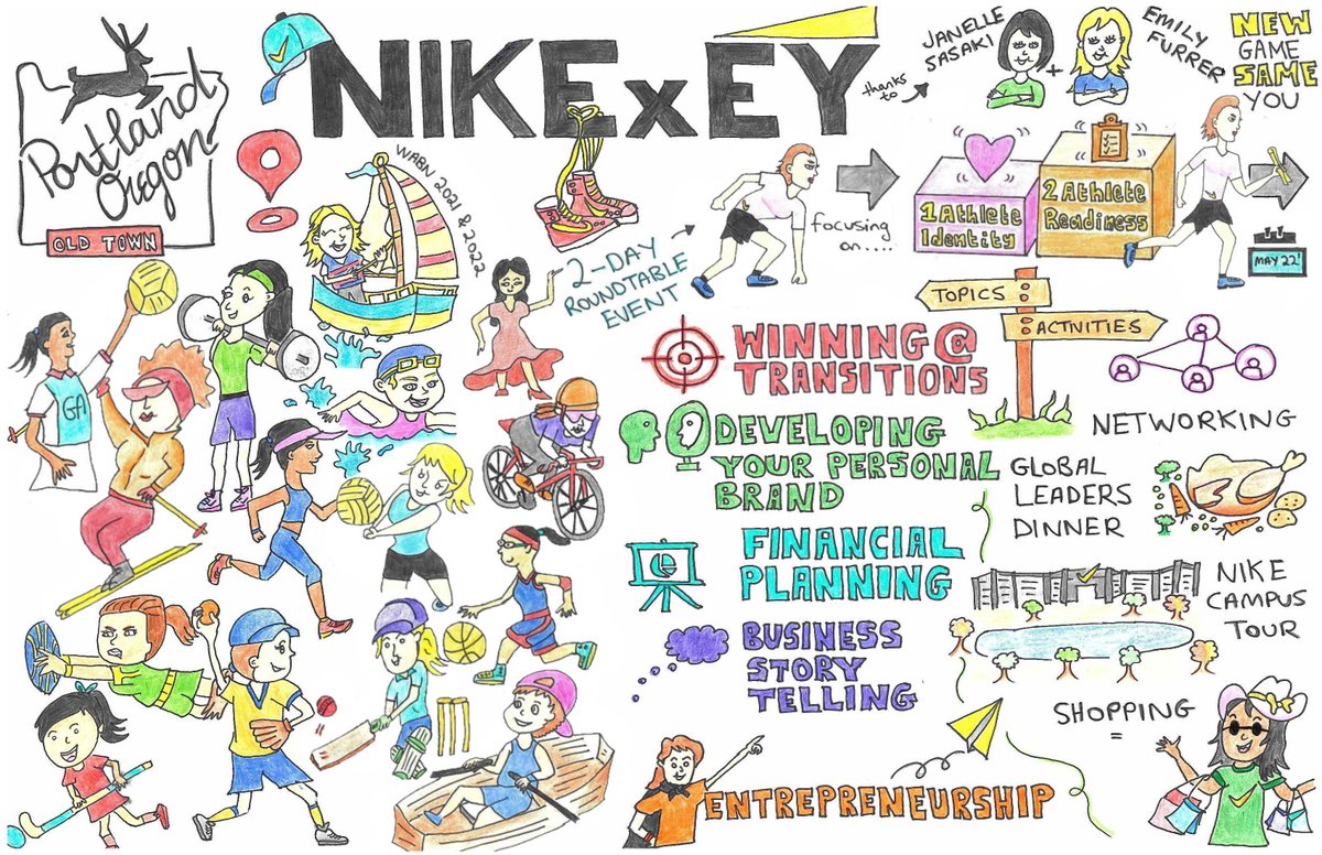 jemorrison92's tweet photo. An incredible couple of days spent in Portland for EY Women Athletes Business Network Roundtable event! A couple of doodles to summarize the packed agenda and list of inspiring speakers who volunteered their time for the event. Thank you @Nike for hosting! @EY_WFF https://t.co/oMWfBv9GAL