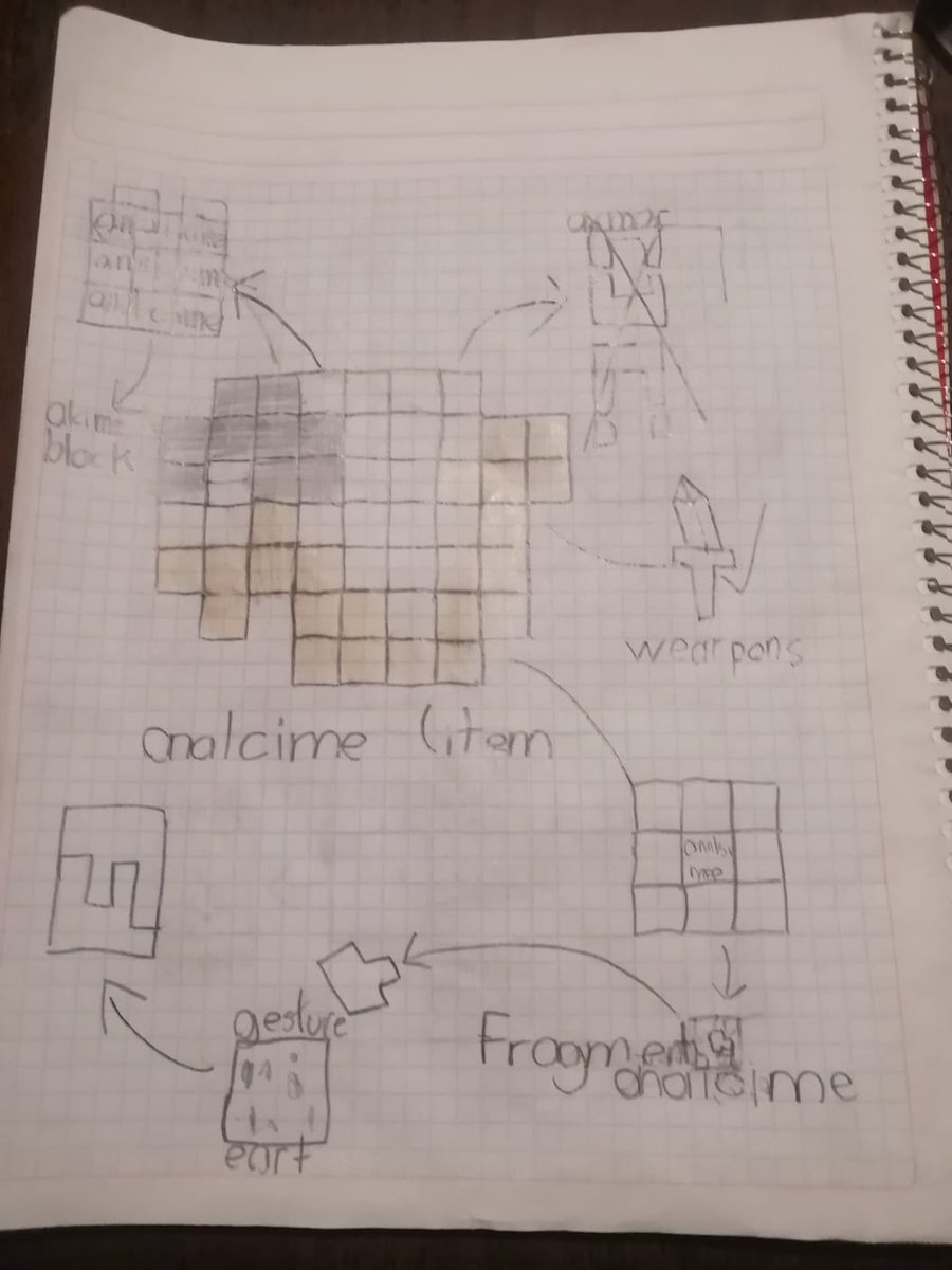 MelynnaT's tweet photo. Hello @Mojang my son says: "I made a proposal of a mineral that occurred to me. I would like it to look like a charmed guy and to be in the city of the end. Thanks Mojang"😀👍 https://t.co/GzOmNyyr30