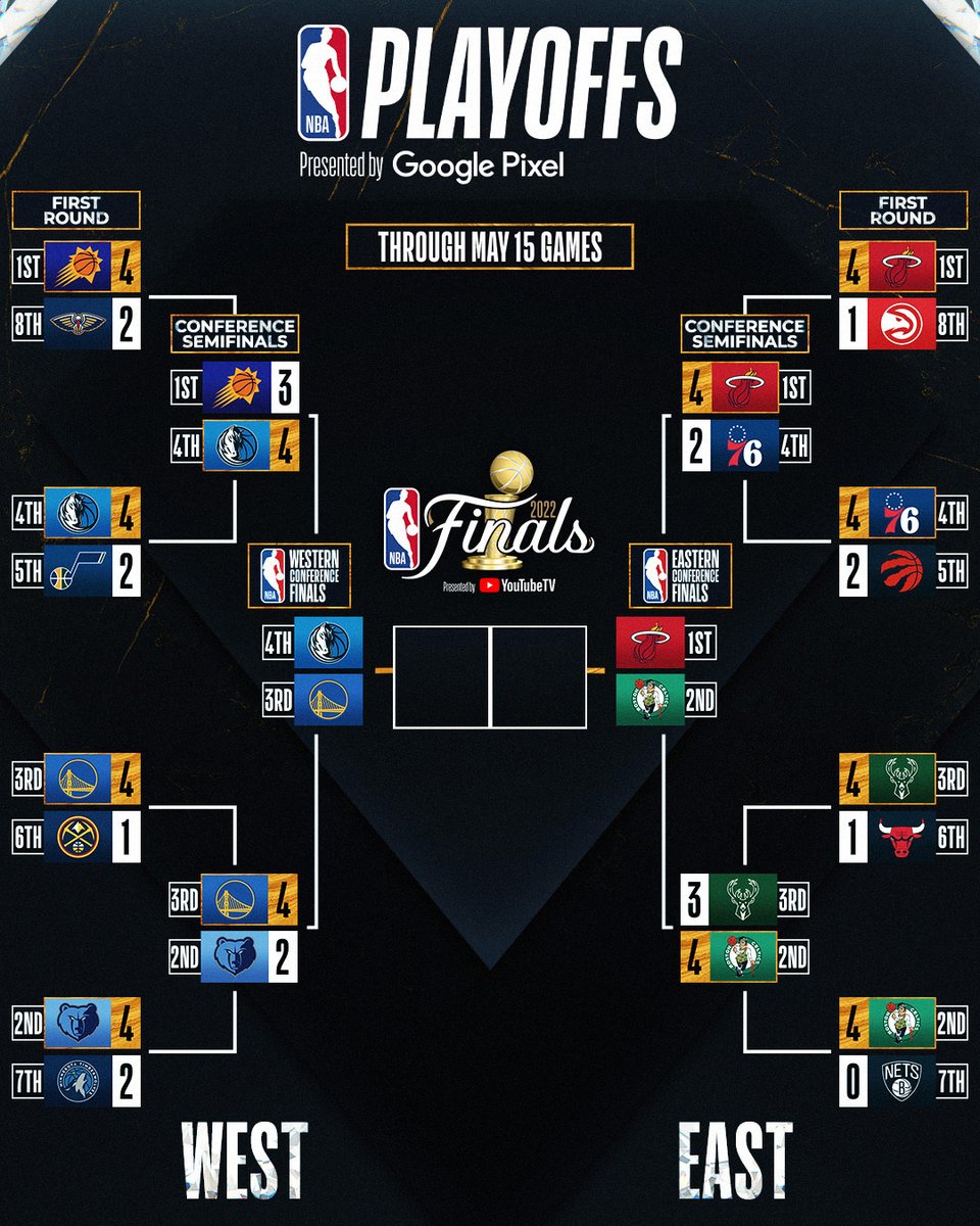 NBA Fantasy Playoffs: Conference Finals along with my analysis of the 2nd  round
