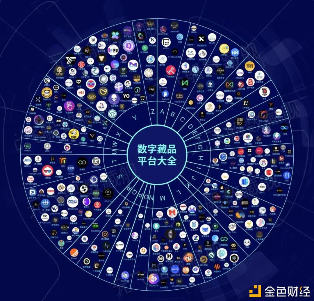 BlockchainSeed's tweet photo. 😇The number of digital collection platforms in China has exceeded 330. Such as #Bigverse has successively announced the completion of tens of millions of financing💰

🧐What do you think of the development prospect of China #NFT market?🙌🏻 https://t.co/Wt7sWv9EwO