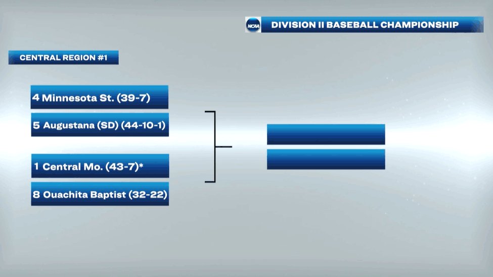 NorthernSunConf's tweet photo. #NSICBase has @MinnStAthletics &amp; @GoAugie advance to @NCAADII Central Region Tournament
#ShineOn

Full Story at: https://t.co/IYyhIUXEA8 https://t.co/OpXIQiOvBA
