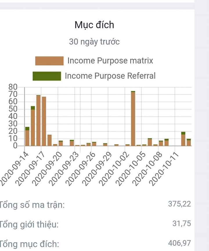 Đây là thu nhập của tôi trước khi trang web Vitae bị đóng cửa, Bỉ đã giữ tài sản của chúng tôi quá lâu, Chúng tôi đề nghị Bỉ sớm trả lại tài sản cho chúng tôi.. <a href="/JanKerkhofs1/">Jan Kerkhofs</a> <a href="/alexanderdecroo/">Alexander De Croo 🇺🇳</a> <a href="/federalepolitie/">Federale Politie</a> <a href="/fedpolCH/">fedpol</a> <a href="/DGDM_Advocaten/">DGDM Advocaten</a> <a href="/Europol/">Europol</a>