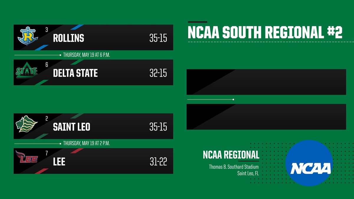 Statesmen Set for Program's 35th NCAA Regional Appearance

📰: bit.ly/3Nk2OnU

#TraditionNeverSlumps
#WhereChampionsPlay⚾️