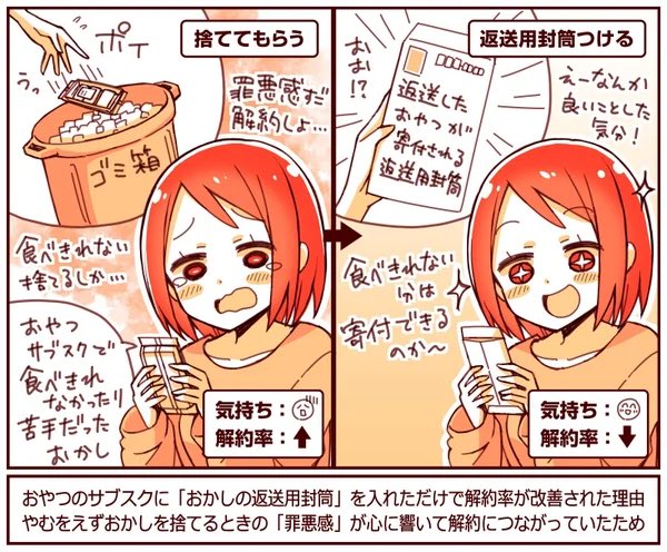 おやつのサブスクに「返送用の封筒」を入れただけで解約率が減った話

おかしが溜まって「捨てるとき」に罪悪感を感じて退会する人がいた
↓
食べられないおかしは寄付できる返送用封筒を入れるように

イヤな体験「捨てる」が、良い体験「寄付」に転換されて、解約率が改善

https://t.co/rnPSazmMx3 