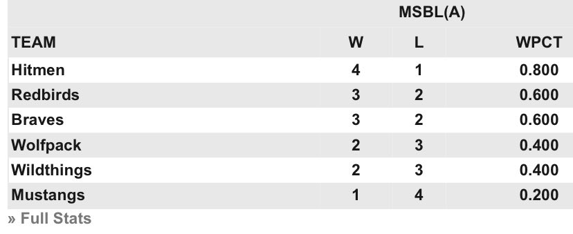 ScatmanOH's tweet photo. Quite possibly the sports story of the year materializing in the Colorado Sr Mens Baseball League! #whoarethesehitmen https://t.co/odhwvkd4I5