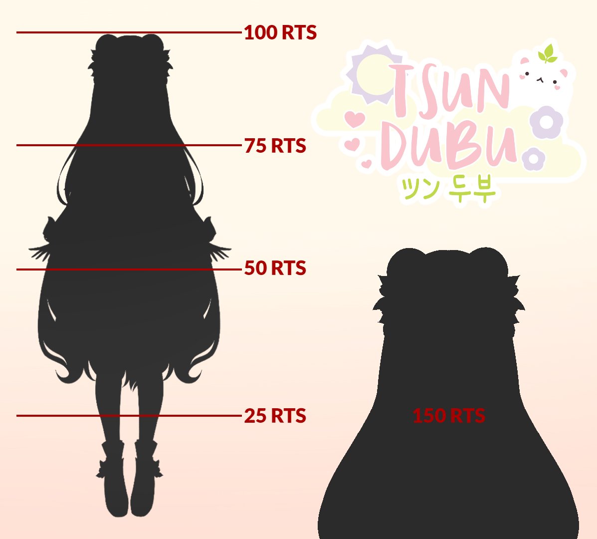 tsundubuVT's tweet photo. 🌸 DUBU 2.0 MODEL REVEAL 🌸 ( ´ ▽ ` ).｡ｏ♡
Chibi Dubu's growing up, and ready to meet everyone!
#ENVtuber #VTuberUprising #Vtuber https://t.co/NWT8DTW6cZ