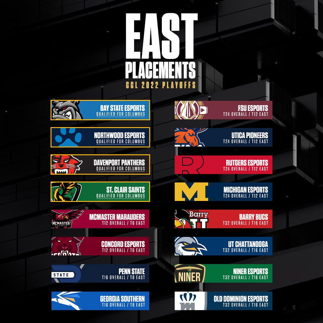 CollegeCoD's tweet photo. We've got some beasts from the East 😈

Here are the final placements for the #CCL2022 East Playoffs.

Congrats to @BayStateEsports, @NorthwoodEsport, @DU_Esport, @SaintsGamingCA for securing their spot in the Playoffs LAN!

Tune in starting on May 21st for the the West Playoffs. https://t.co/xmgzjwUxj2