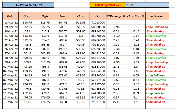 DataTrader369's tweet photo. SBI COI Data
#datatrader #coi #oi #datapetrade #trading #stockmarket #sbi https://t.co/IhzXl7S3bH