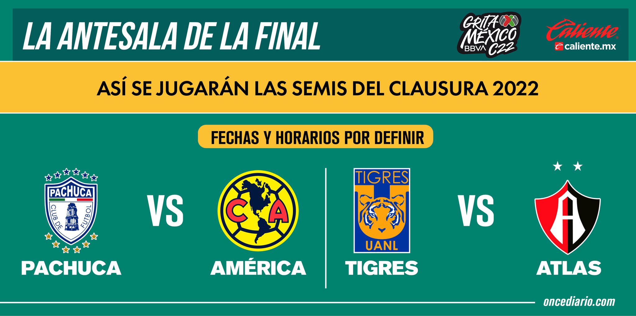 Así quedaron las Semifinales del Clausura 2022