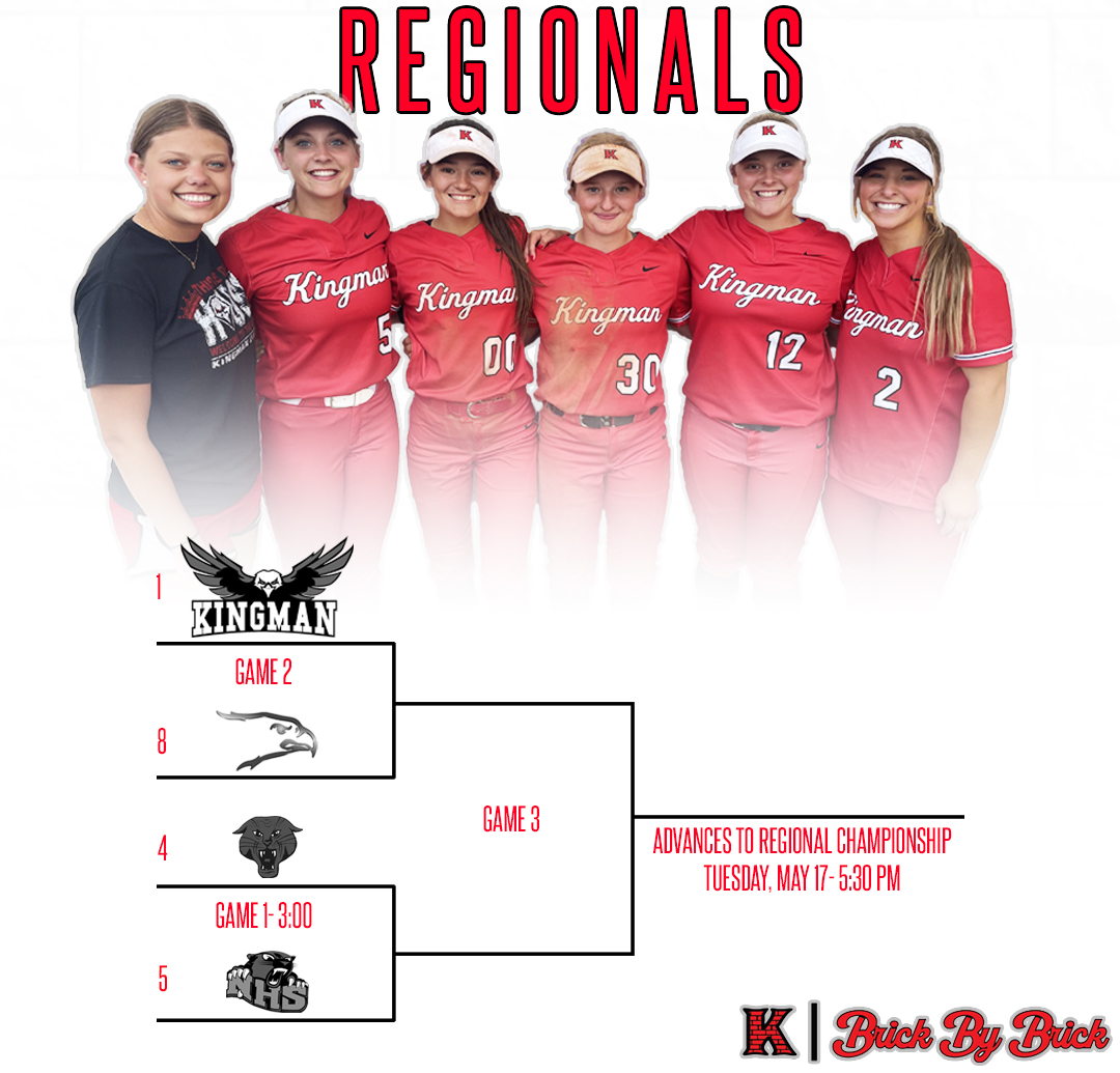 KingmanSoftball's tweet photo. We host the first two rounds of Regionals at Riverside Park! Game 1 begins at 3:00 and Games 2 and 3 will begin 25 minutes after the conclusion of the previous game! #BrickByBrick #TheLastStack https://t.co/cHFYZAJPmb