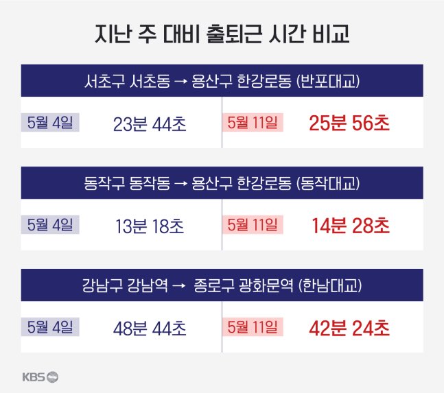 be1oved_one's tweet photo. 대통령 취임 전후 출근시간 비교. https://t.co/GLhUIBhgJo