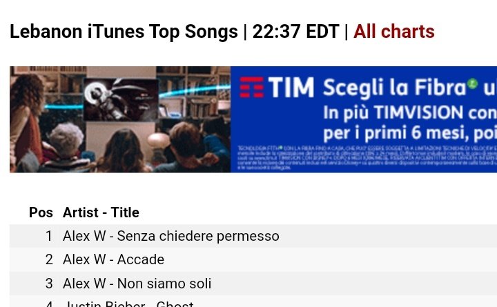 seekerofdreams_'s tweet photo. Alex occupa le prime tre posizioni della classifica iTunes del Libano, non so se ci rendiamo conto #Amici21 #nonsiamosoli https://t.co/axB4eDv45G