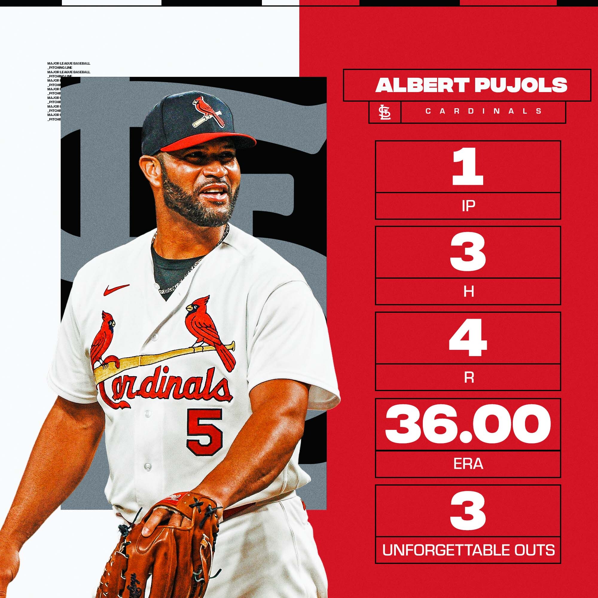 MLB on X: His name is Albert Pujols and the P stands for Pitcher