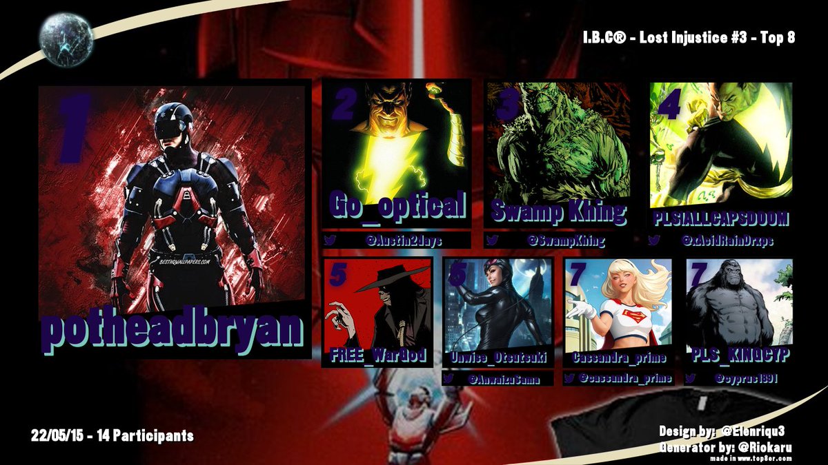 Congrats to our Finishers of IBC: Lost Injustice® 3 + Matcherino💵

1) Majin Bryan®
2) <a href="/Go_Optical/">Optical</a> 
3) <a href="/SwampKhing/">🌲Paludirex 🐊</a>
4)  @Shujinkox
5) FREE | WarGodSamael
6) <a href="/AnwaizuSama/">Unwise Otsutsuki</a>
7) @cassandra_prime
8) <a href="/cyprus1891/">PLS King</a> 

~funded by players of the MKX scene💖

#injustice2 #IaconBattleCircuit