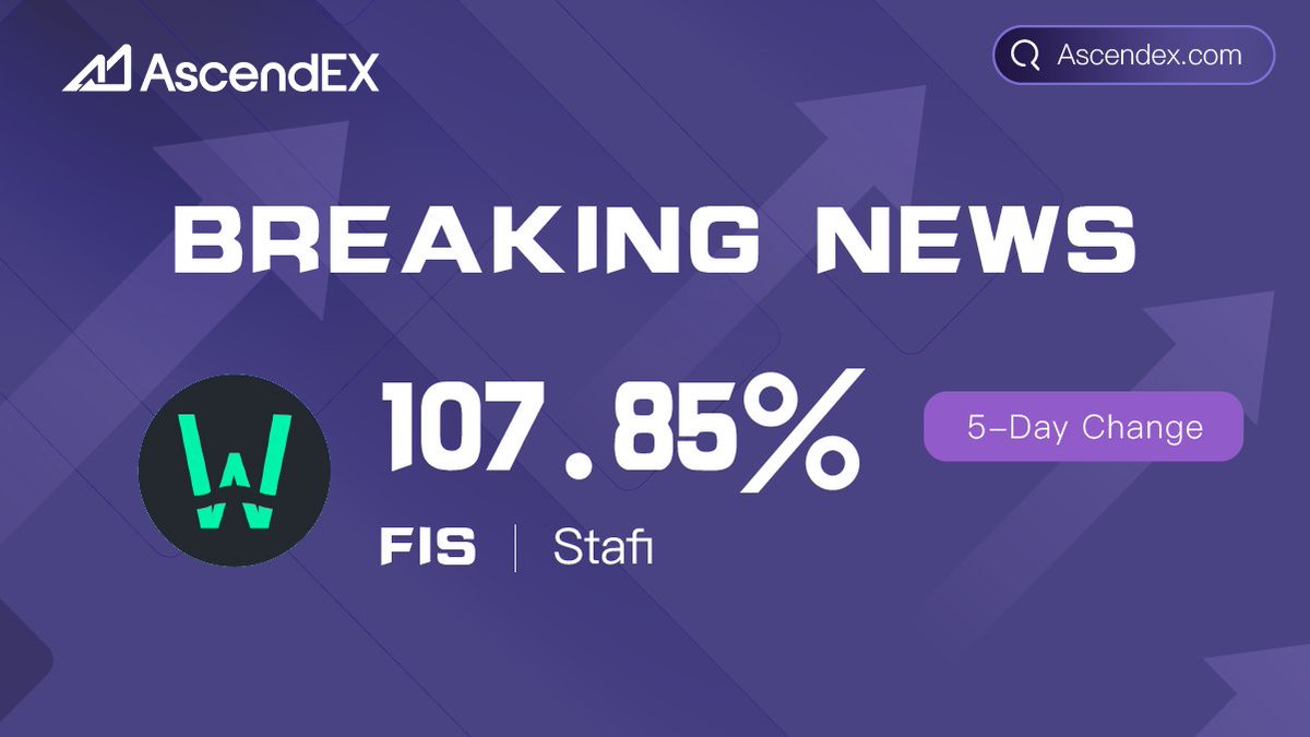 AscendEX_India's tweet photo. 🔥Congratulations to $FIS for 5-Day Change of 107.85% on #AscendEX! 

🚀Trade the $FIS now👉https://t.co/EupV9I0JAJ 

♥RT &amp; Like &amp; Comment this Tweet for a chance to win 3 $USDT.

⏰Ends in 48 hours https://t.co/7lV4qUcmEO