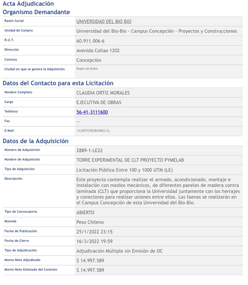 nick11059's tweet photo. Obra 20 #RallyDatosCL 
Nombre: TORRE EXPERIMENTAL DE CLT PROYECTO PYMELAB
ID: 2889-1-LE22
Contrata: Universidad del Bio Bio
Monto: 💸$ 14.997.589
Fecha Inicio ejecución: 1/06/22
Fecha Término ejecución: 10/09/22 https://t.co/Uw6JtTqSkv