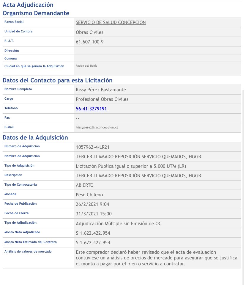 nick11059's tweet photo. Obra 21 #RallyDatosCL 
Nombre: TERCER LLAMADO REPOSICIÓN SERVICIO QUEMADOS, HGGB
ID: 1057962-4-LR21
Contrata: Servicio de salud Concepción
Monto: 💸$ 1.622.422.954
Fecha Inicio ejecución: 3/11/21
Fecha Término ejecución:1/7/22 https://t.co/DThbEEuf9u