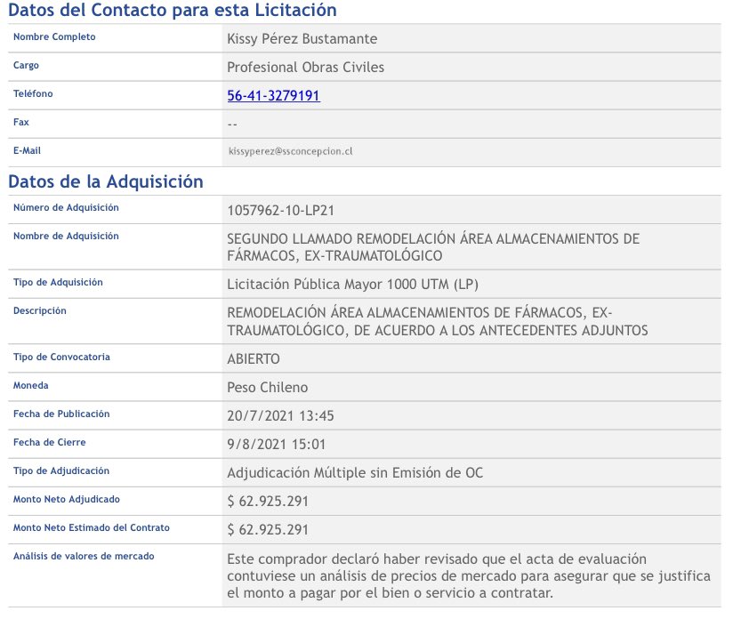 nick11059's tweet photo. Obra 22 #RallyDatosCL 
Nombre: SEGUNDO LLAMADO REMODELACIÓN ÁREA ALMACENAMIENTOS DE FÁRMACOS, EX-TRAUMATOLÓGICO
ID: 1057962-10-LP21
Contrata: SS Concepción
Monto: 💸$ 62.925.291
Fecha Inicio ejecución: 22/09/21
Fecha Término ejecución: 21/10/21 https://t.co/7BvxpAlWqr
