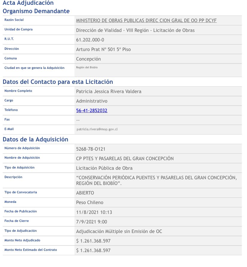 nick11059's tweet photo. Obra 23 #RallyDatosCL 
Nombre: CP PTES Y PASARELAS DEL GRAN CONCEPCIÓN
ID: 5268-78-O121
Contrata: MINISTERIO DE OBRAS PUBLICAS DIREC CION GRAL DE OO PP DCYF
Monto: 💸$1.261.368.597
Fecha Inicio ejecución: 16/10/21
Fecha Término ejecución:13/06/22 https://t.co/GnWItvxiIP