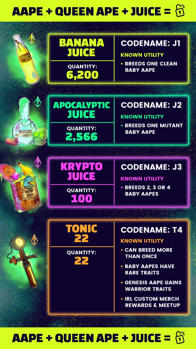 Just a refresher about the @apocalytpicape Juices ...
#nft #breed #mutant #tonic #AAPES #aapearmy