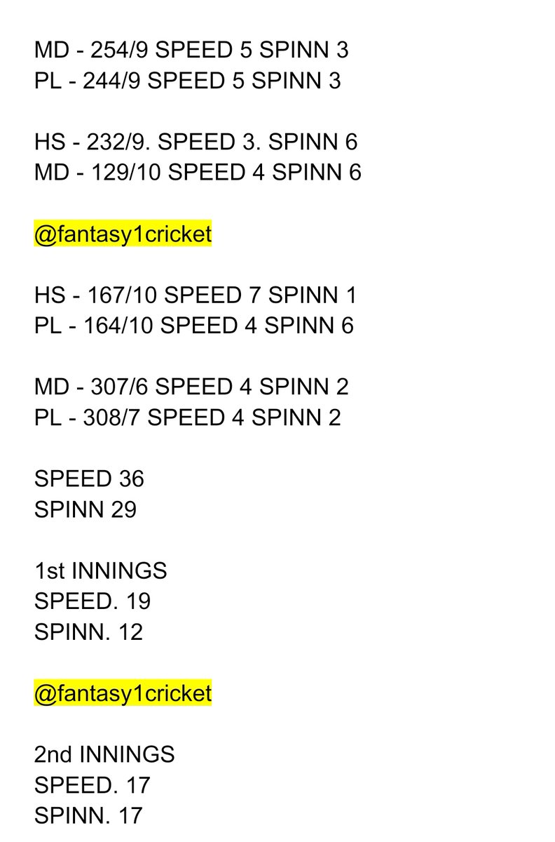 #HSvMD 

Pace Bowlers important in 1st innings

2nd innings both pace and Spinners important.

1st 3 match below 260

4th match 300+

65+ wkt in 4 match 16.25 wkt / Match

All-rounders and Bowlers important 

3 batsman enough according to 1st 4 games 

#GreenAfghanistan2022