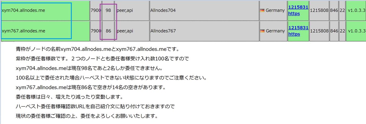 xymxrptrxpac's tweet photo. 【お知らせ】
今日ハーベスト報酬半減期迎えました😢
クリプト暴落で価格下がってますが引き続きハーベスト報酬合計毎時97%(141XYM)入りますのでご安心ください😌

暴落で2000万ロスカットされ刺激もらい久々に人生のやる気スイッチ入りました！宜しくお願い致します！

受け取り開始ブロック1222839～ https://t.co/cgfakcwpNE
