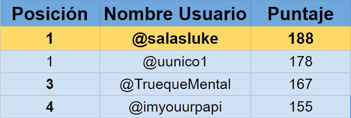 Quiniela UFC tweet media