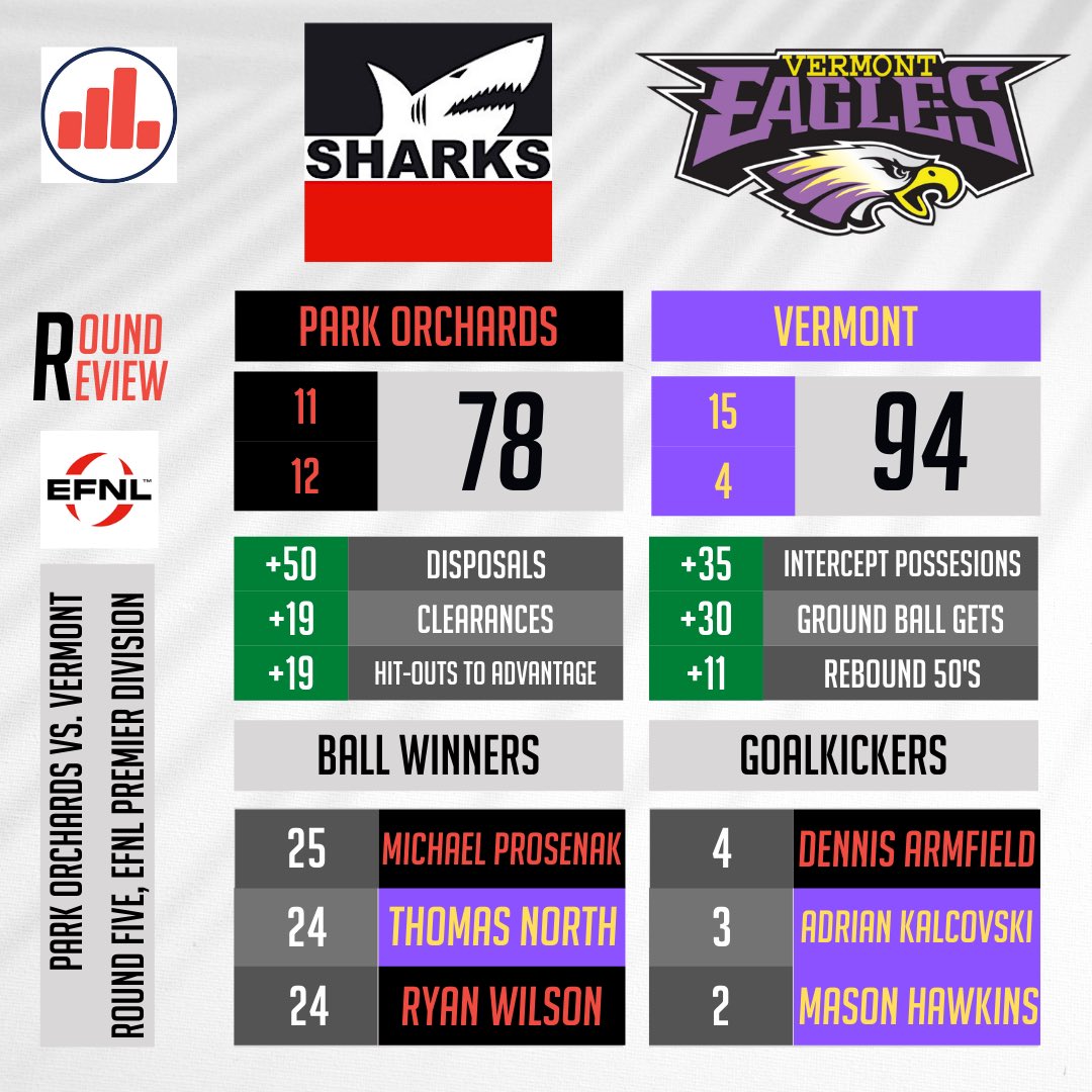 Tweets With Replies By Premier Data Premierdata Twitter