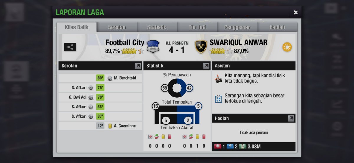 FOOTBALL CITY (@footballcity23) on Twitter photo MatchDay 15:
FT : Football City 4-1 <a href="/Syawriqul/">Syawariqul Anwar FC</a>
Hattrick dari afkari dan satu gol dari dwi adi membuat tim berhasil mengamankan 3 point MatchDay 15:
FT : Football City 4-1 <a href="/Syawriqul/">Syawariqul Anwar FC</a>
Hattrick dari afkari dan satu gol dari dwi adi membuat tim berhasil mengamankan 3 point