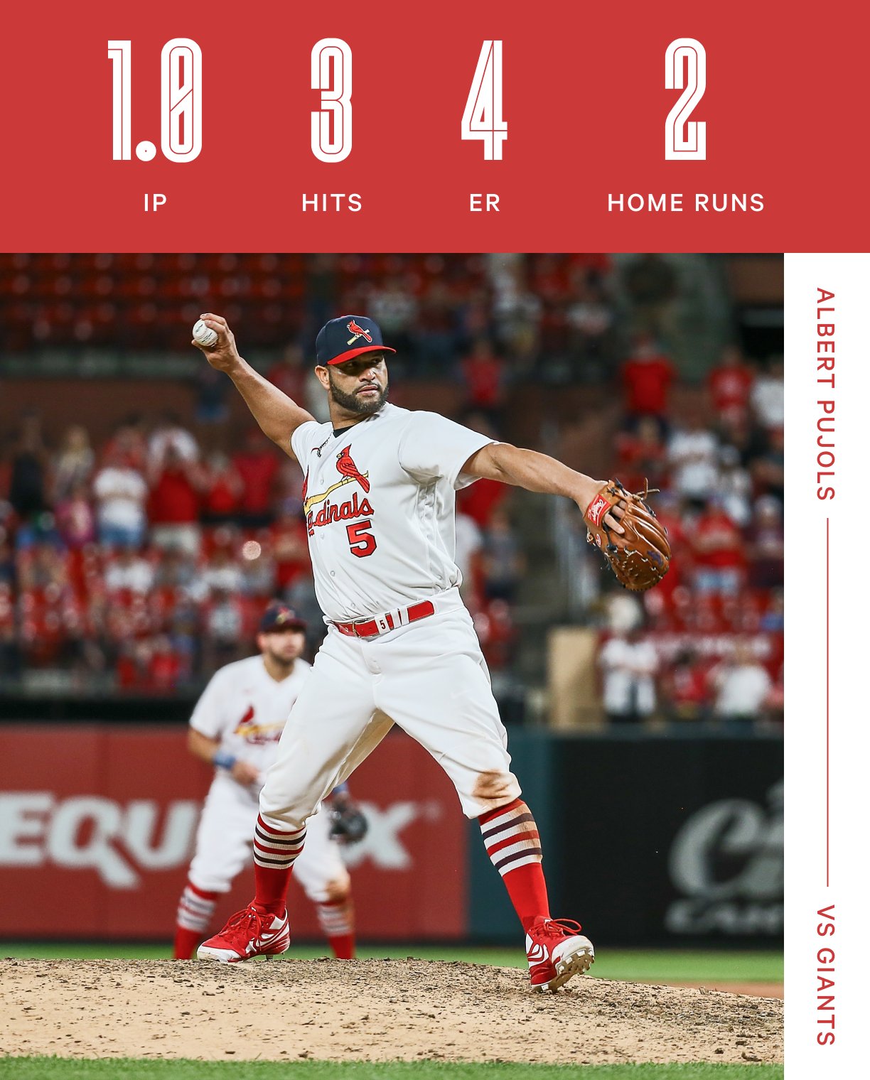 The Athletic on X: RHP Albert Pujols in his first action on the mound: @ Cardinals