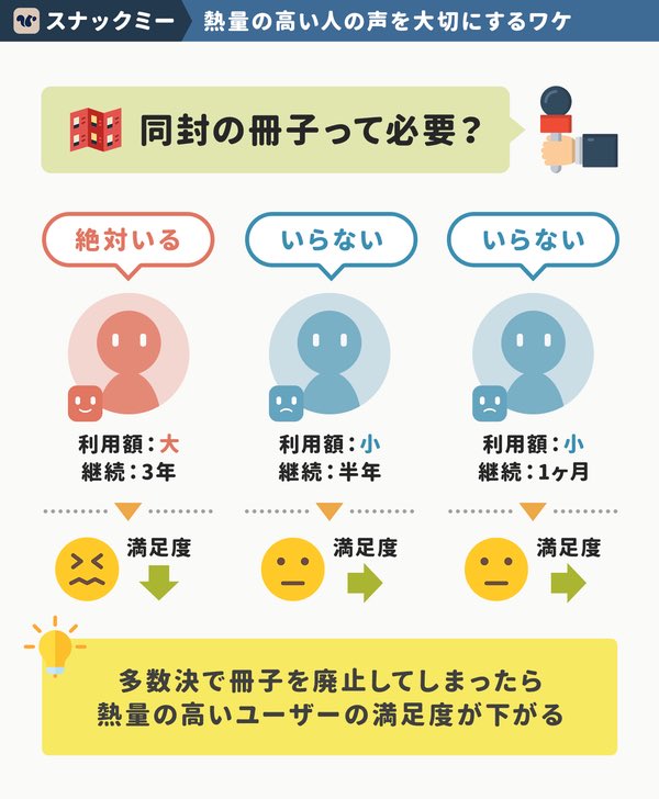 サービスの価値を高めるユーザー調査のコツは「熱量の高い人」の声を聞くこと

熱量は主に「継続して使うか」常連さんのような人を大切にして、評論家などの継続しない人の声には引っ張られない

熱量の高い「常連さん」のユーザー体験が下がることはしない。数では見ない。

https://t.co/MepjdGDPin 