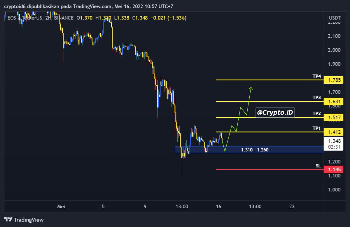 Cryptoiku tweet media