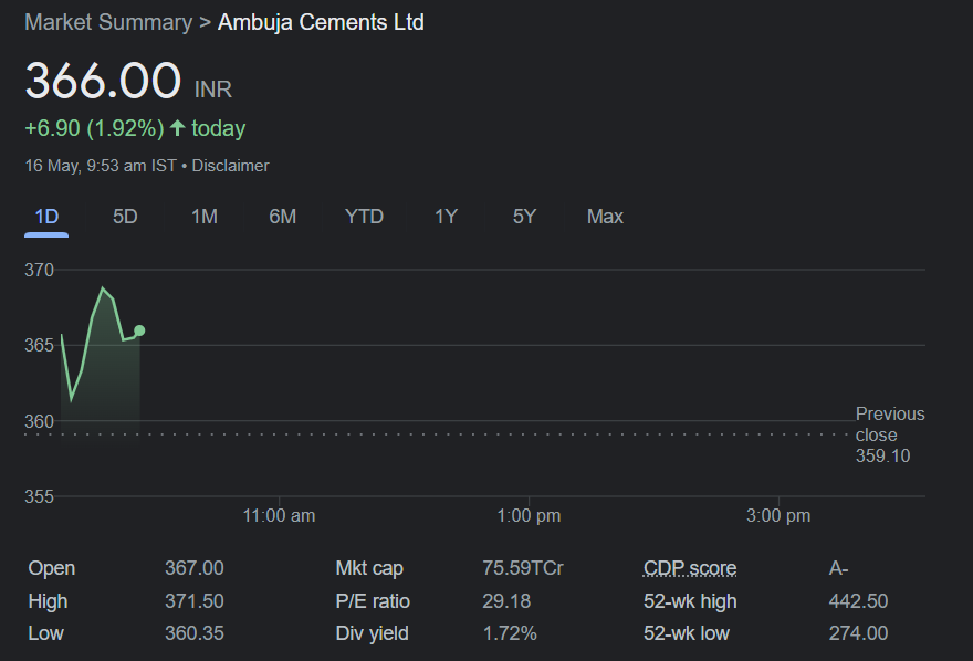 Stocktwits India on Twitter "AmbujaCement and ACC soar in trade